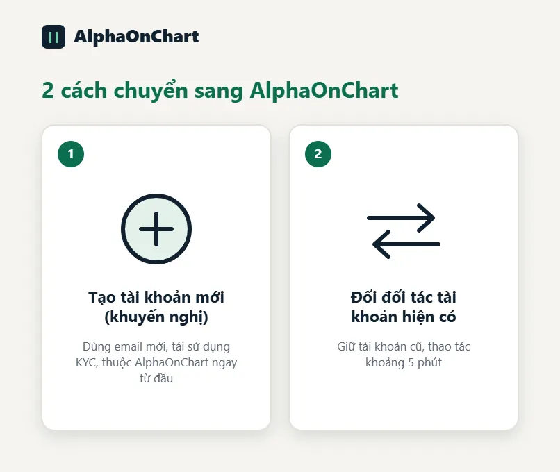 Chọn cách phù hợp với bạn