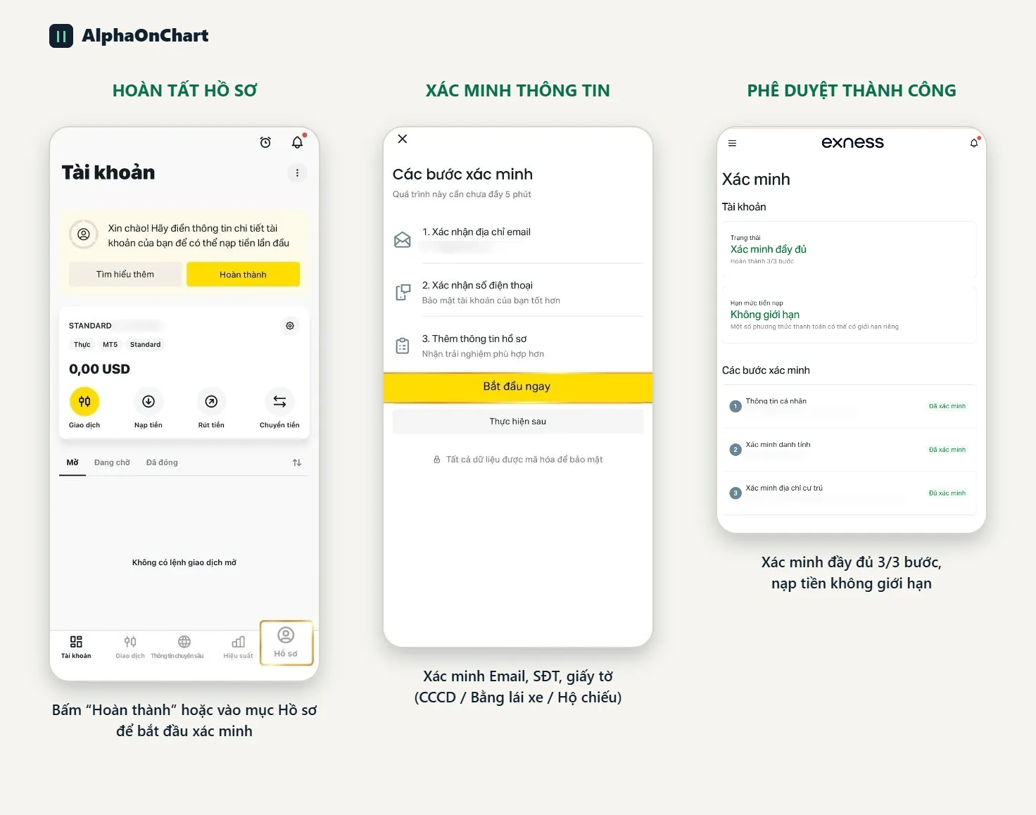 Xác minh danh tính và địa chỉ cư trú (KYC)