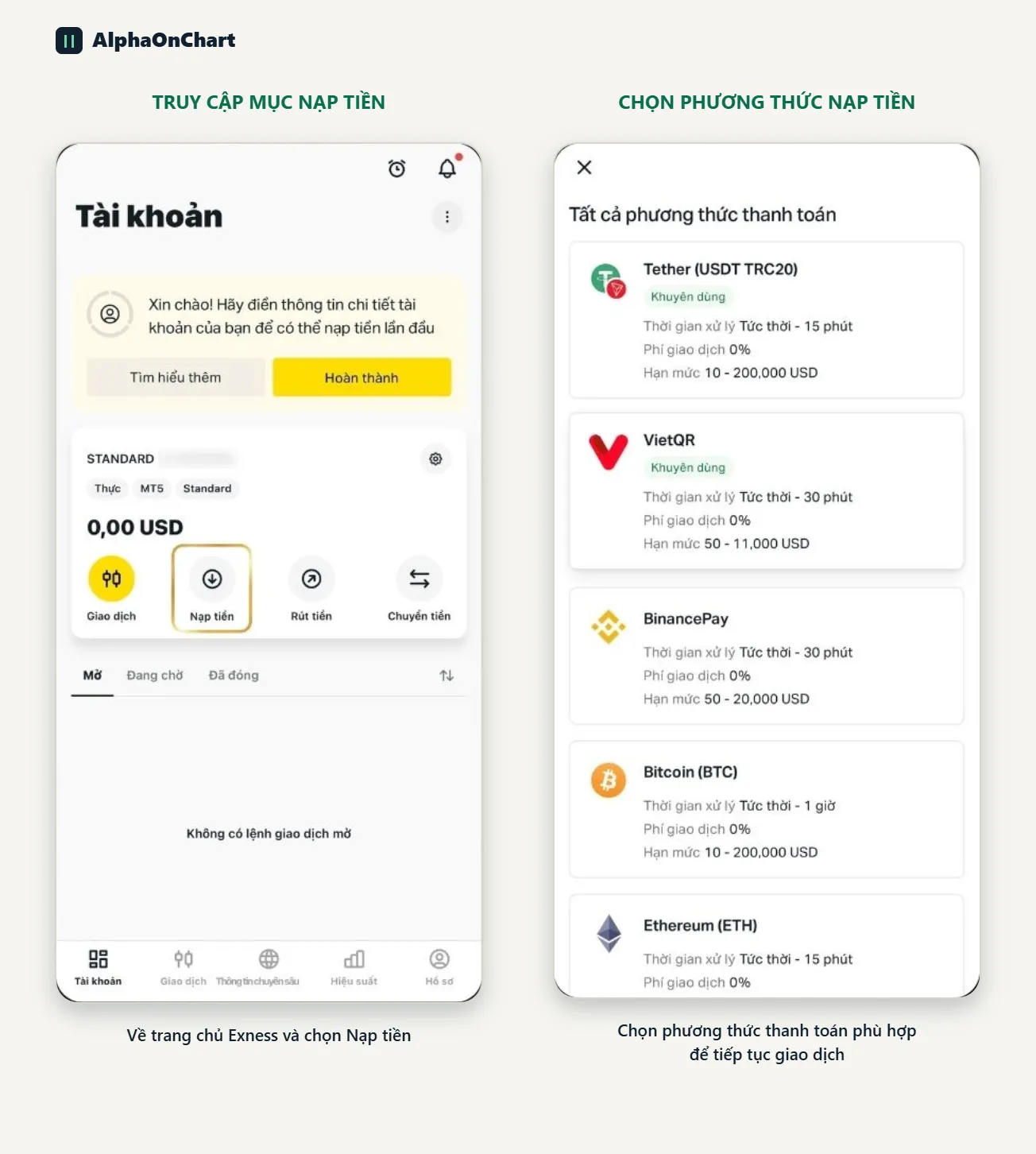 Nạp tiền và gửi ID tài khoản cho AlphaOnChart