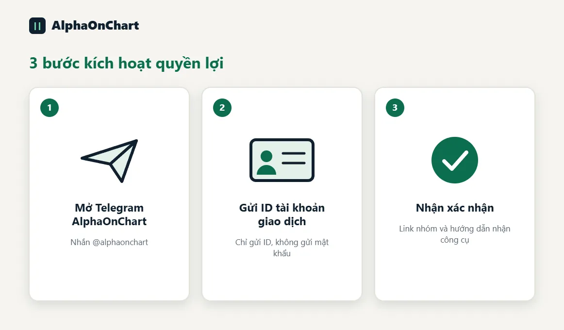 Mở Telegram của AlphaOnChart