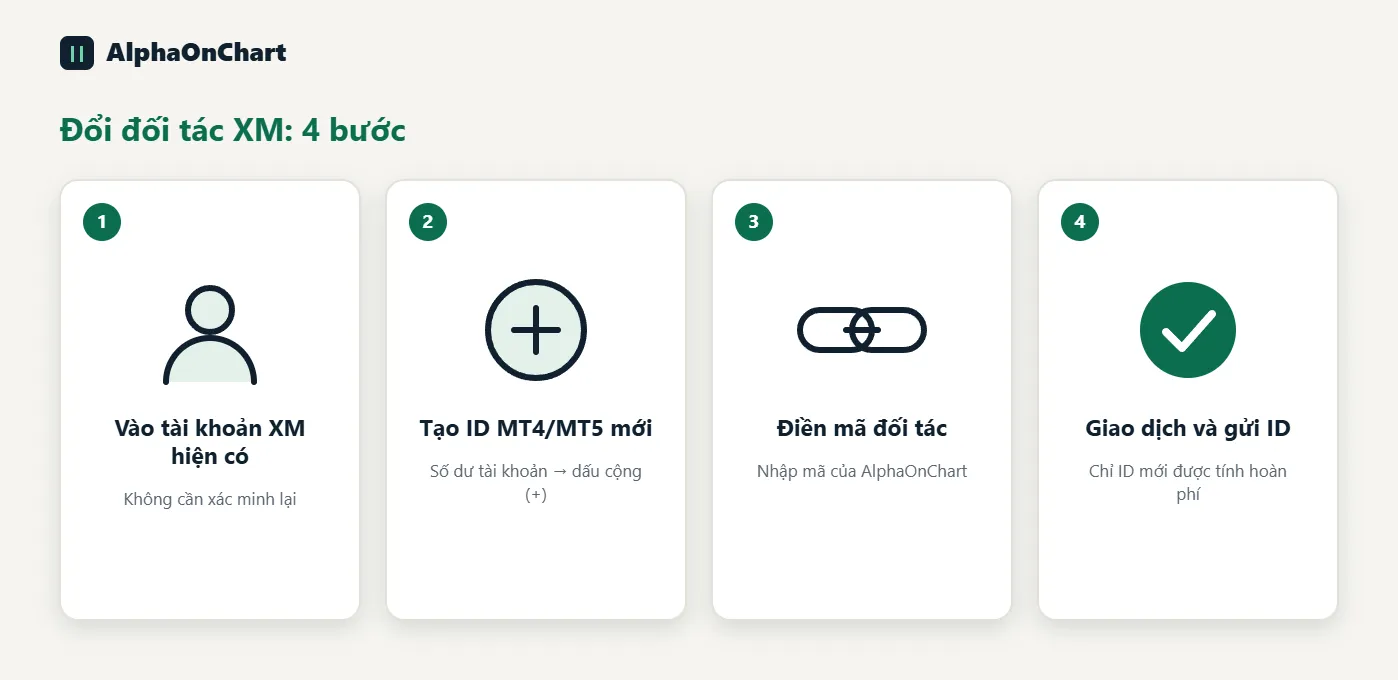 Vào tài khoản XM hiện có