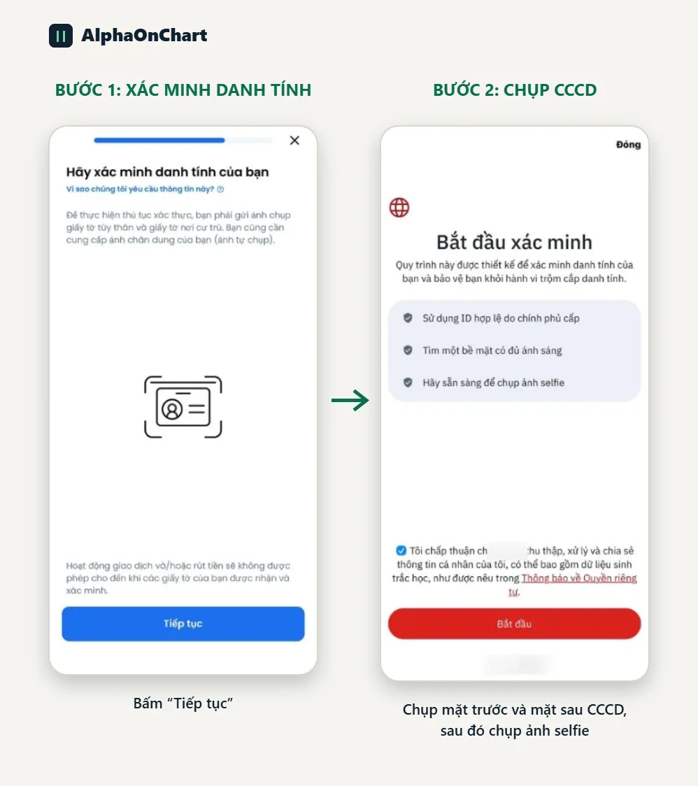 Xác minh danh tính bằng CCCD