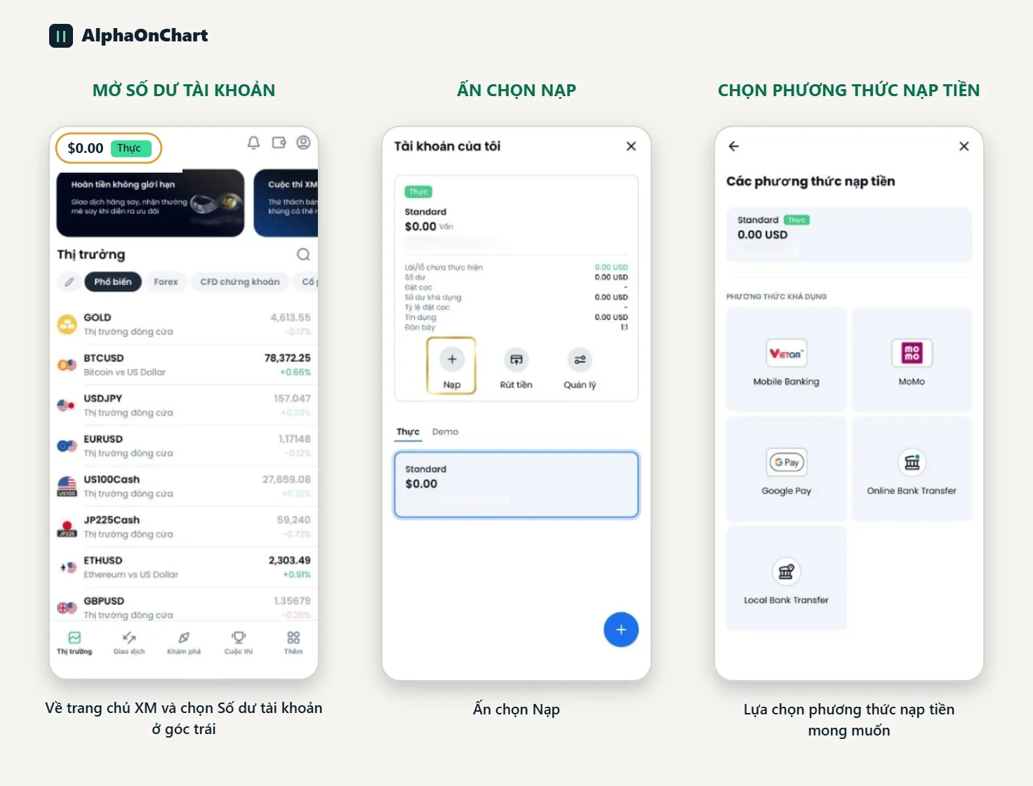 Nạp tiền và gửi ID tài khoản cho AlphaOnChart